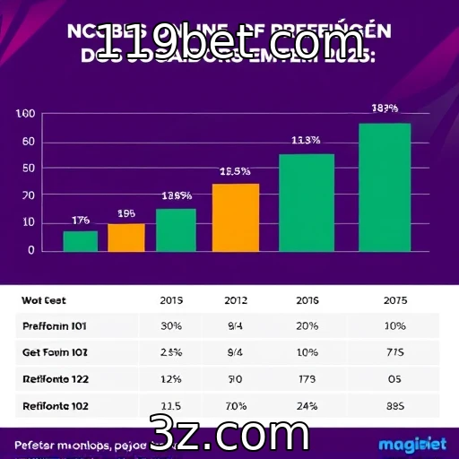 Estudo revela preferências dos jogadores em 2025 | 119bet com